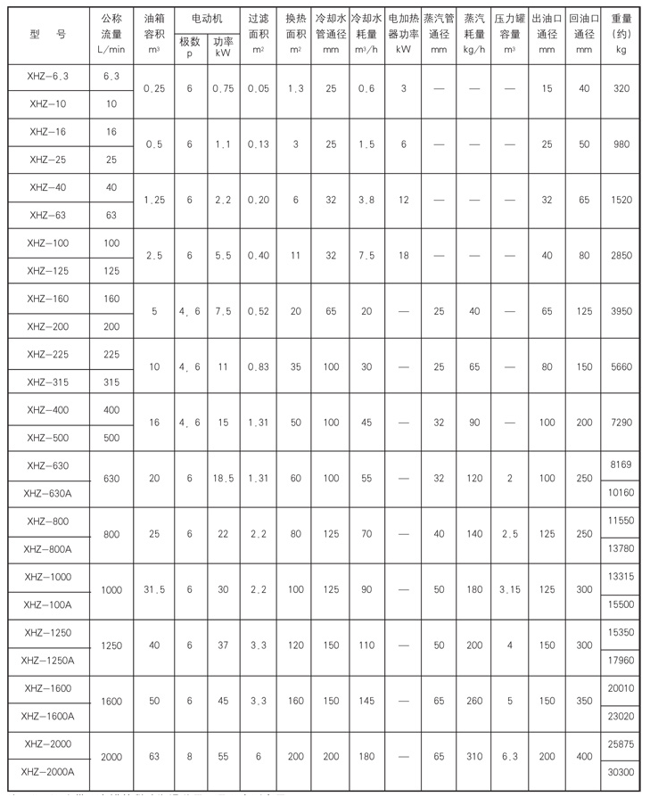 油气润滑样子