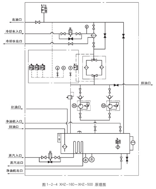 电动干油泵厂家制作