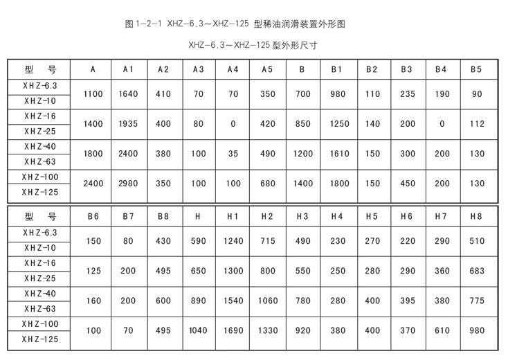 电动干油泵厂家制作