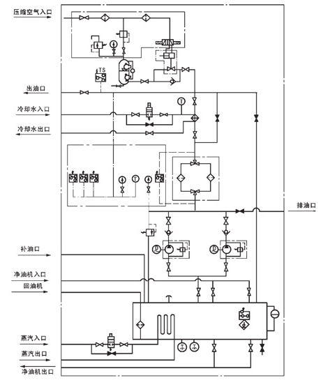 油气润滑样子