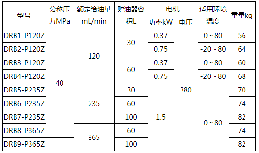 智能润滑