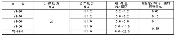 智能润滑