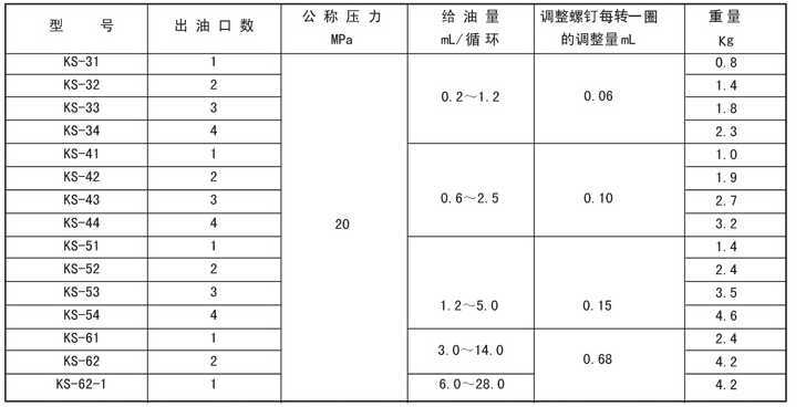 电动干油泵厂家批发