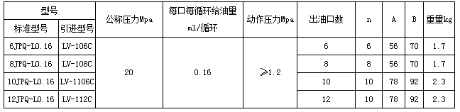 电动干油泵厂家制造