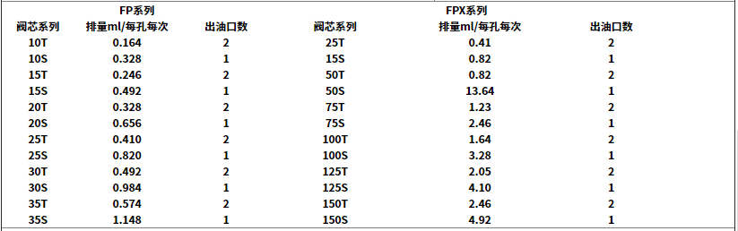 移动式电动润滑泵