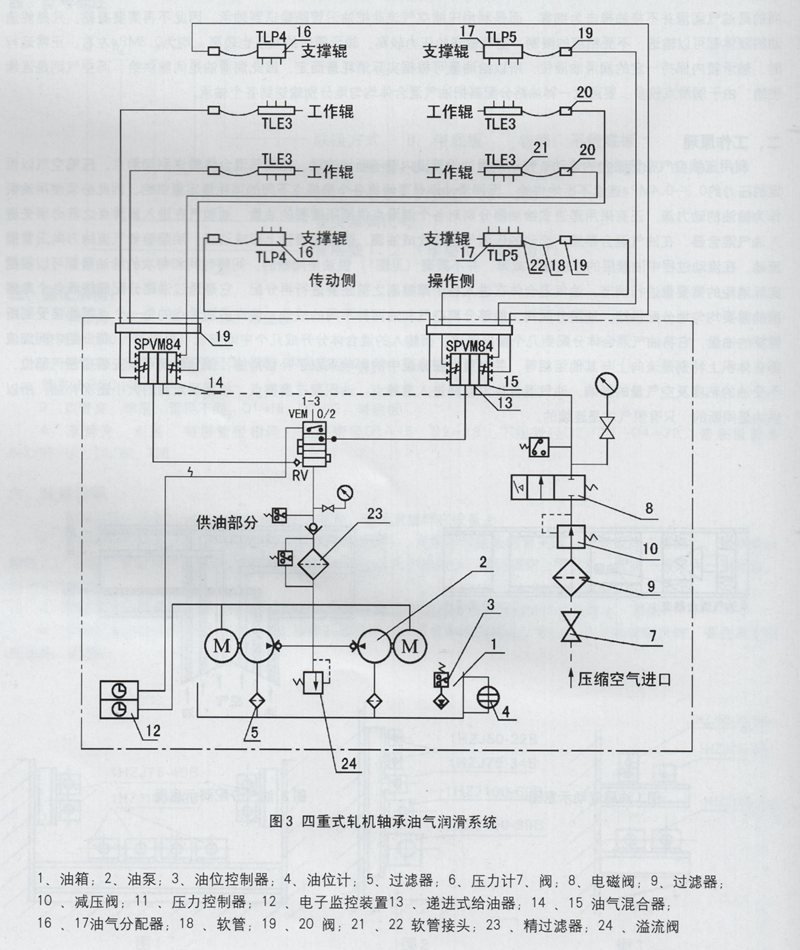 稀油润滑产品图