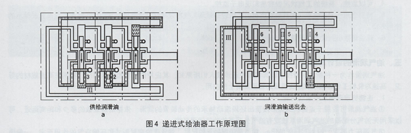 稀油润滑产品图