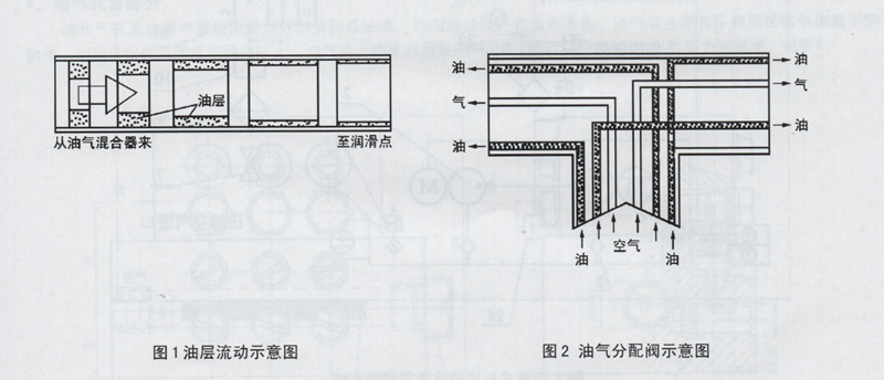 稀油润滑产品图